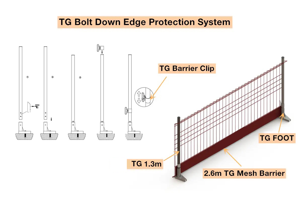 Haochang-scaffolding-Edge-Protection-TG-1.3m